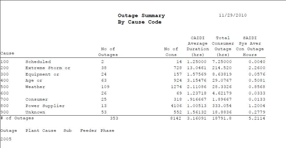 another outage summary